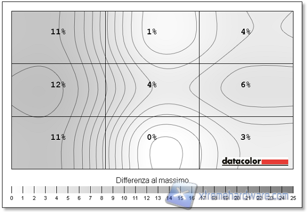 Uniformità 01 luminos