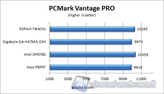 pcmark