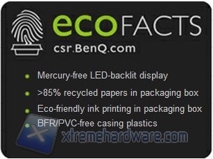 ecofacts benq gw2250m