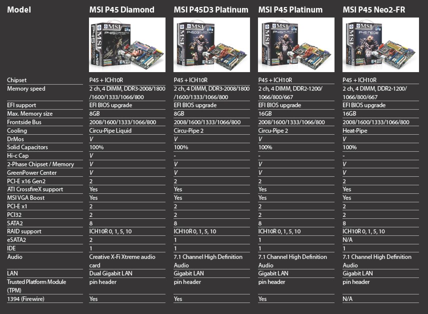 MSI-serieP45-1.jpg