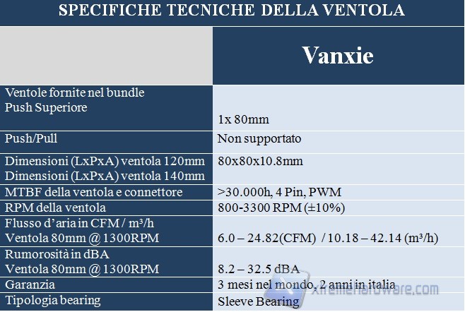 specifiche ventola