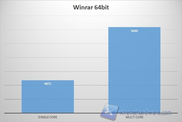 winrar